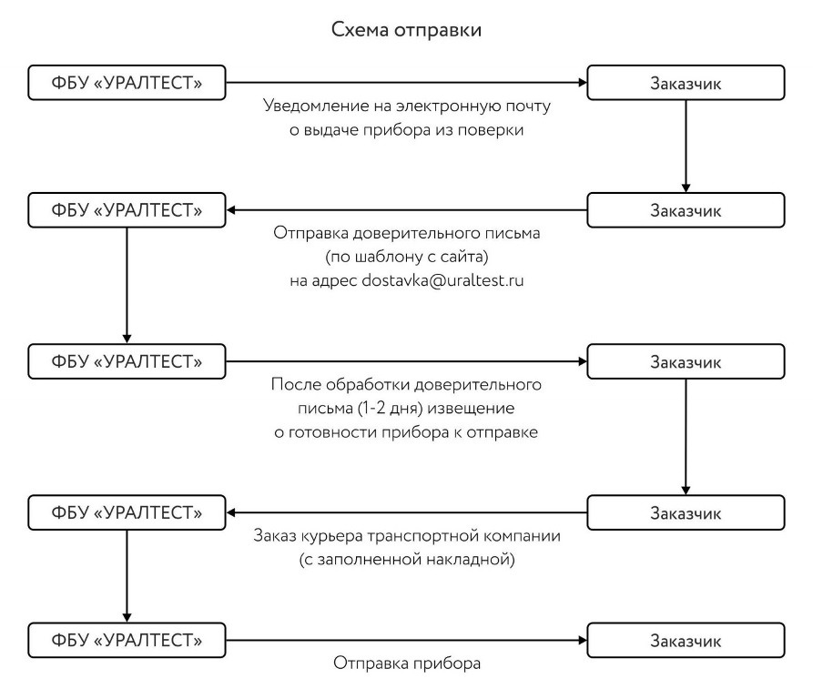 schema.jpg