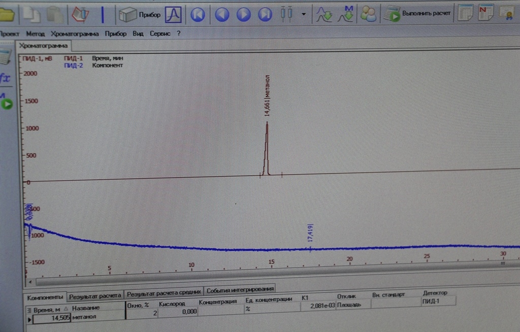 Хроматограмма образца незамерзающей стеклоомывающей жидкости, в которой обнаружен метанол.