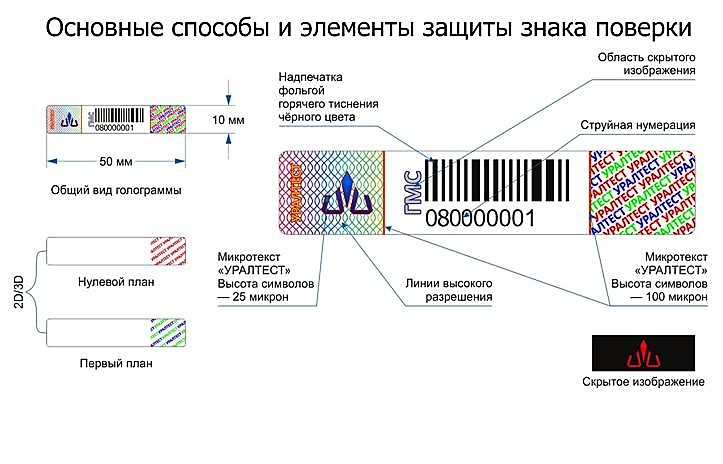 Защитная наклейка