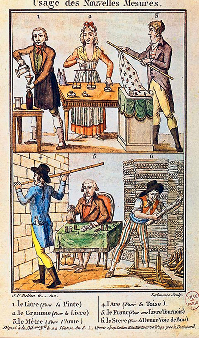 Рис. 2. Французская гравюра, иллюстрирующая метрическую систему мер (около 1800 г.): 1 --- литр, 2 --- грамм, 3 --- метр, 4 --- ар (100 м²), 5 --- франк, 6 --- стер (1 м³)