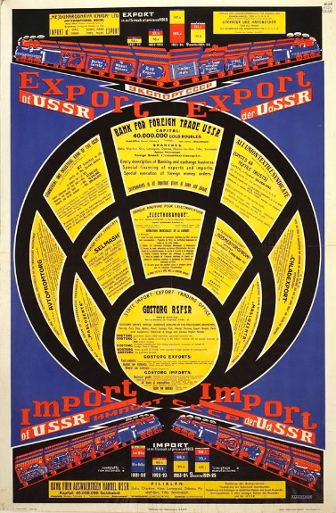Рис. 3. Плакат Антона Лавинского «Экспорт-импорт СССР», 1926 г.